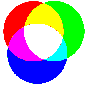 Mezcla aditiva RGB